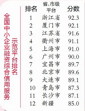 信用廈門賦能中小企業(yè)網(wǎng)站建設(shè)，為高質(zhì)量發(fā)展超越注入新動力