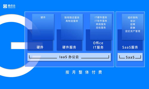 辦公云 化解硬件閑置難題，助力廈門中小企業(yè)降本增效與網(wǎng)站建設(shè)