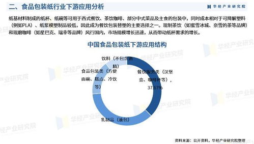 2023年中國(guó)食品包裝紙行業(yè)深度研究報(bào)告 網(wǎng)絡(luò)技術(shù)的研究