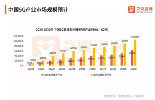 2018中國(guó)5G產(chǎn)業(yè)市場(chǎng)與商業(yè)應(yīng)用模式研究報(bào)告 網(wǎng)絡(luò)技術(shù)的研究與展望