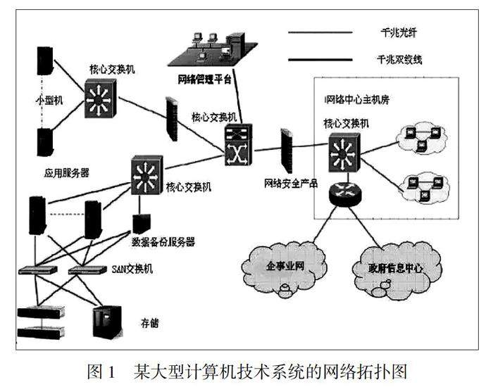 網(wǎng)絡(luò)通信中的數(shù)據(jù)信息安全保障技術(shù)研究