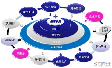 ERP系統(tǒng) 企業(yè)信息咨詢視角下的深遠(yuǎn)影響與價值重塑